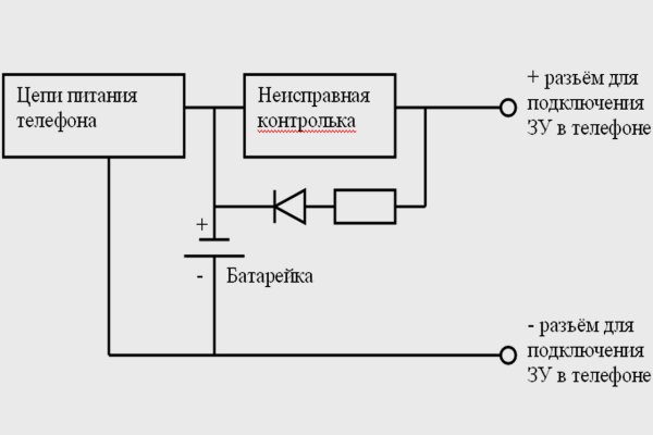 Омг ссылка с обычного браузера